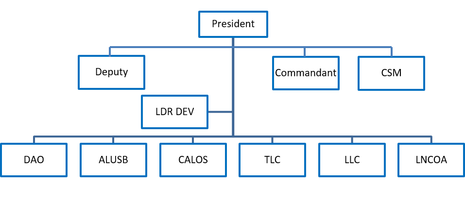 Army Logistics University